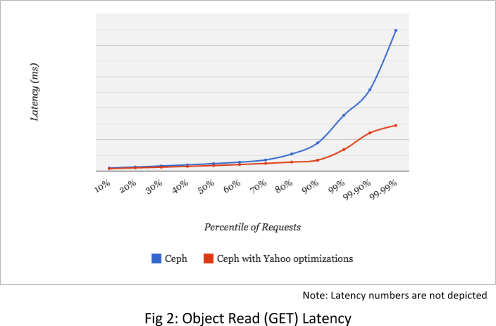 Error loading ceph-optimization-at-yahoo.png