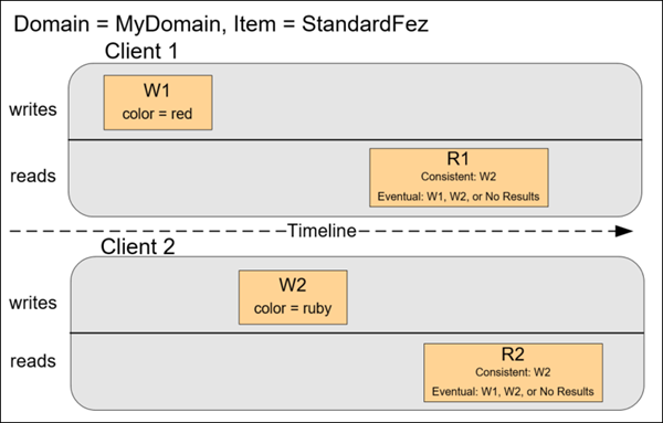 Consistency Example 1