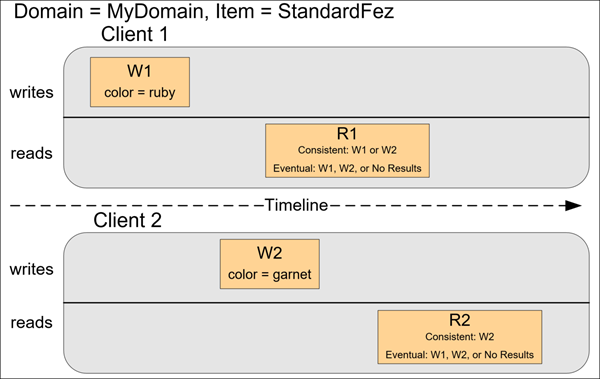 Consistency Example 2