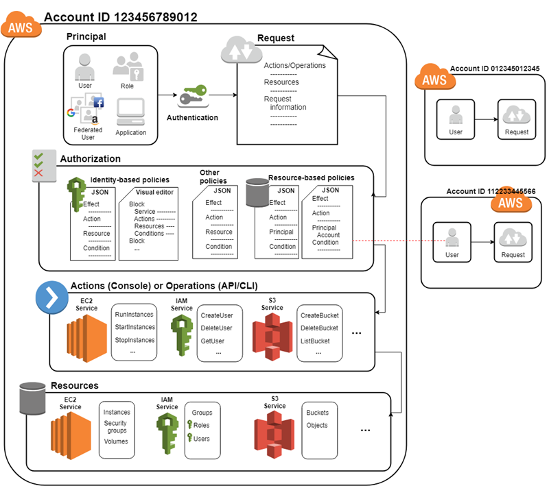 Error loading intro-diagram-policies-800.png